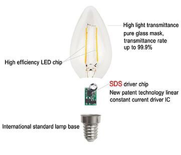 2W LED filament bulb candle bulb 2