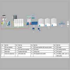 Full EPS production line