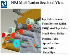 HFJ compact spinning assembly