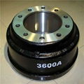 SCANICA SERIES Brake Drums