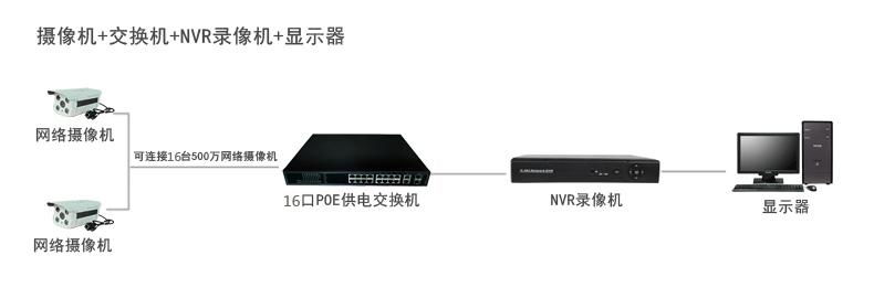 深圳伊諾16口24vPOE交換機 3