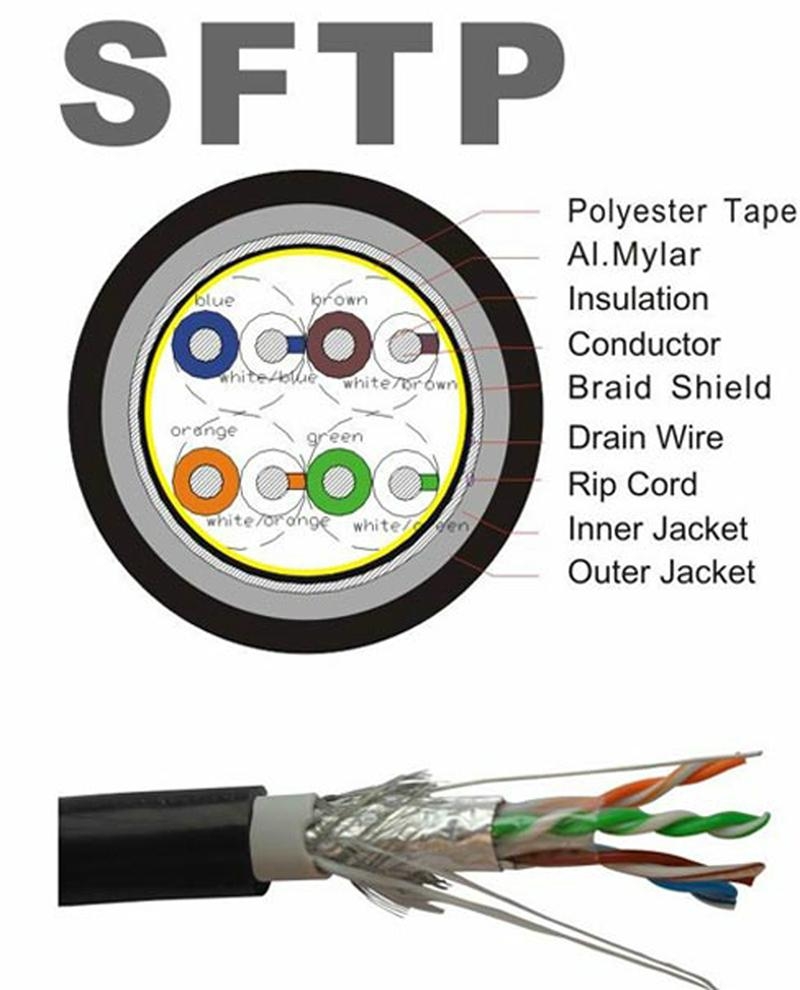 SFTP Cat5e LAN Cable HSYVPCAT5E Simpact/SKTON/OEM (China