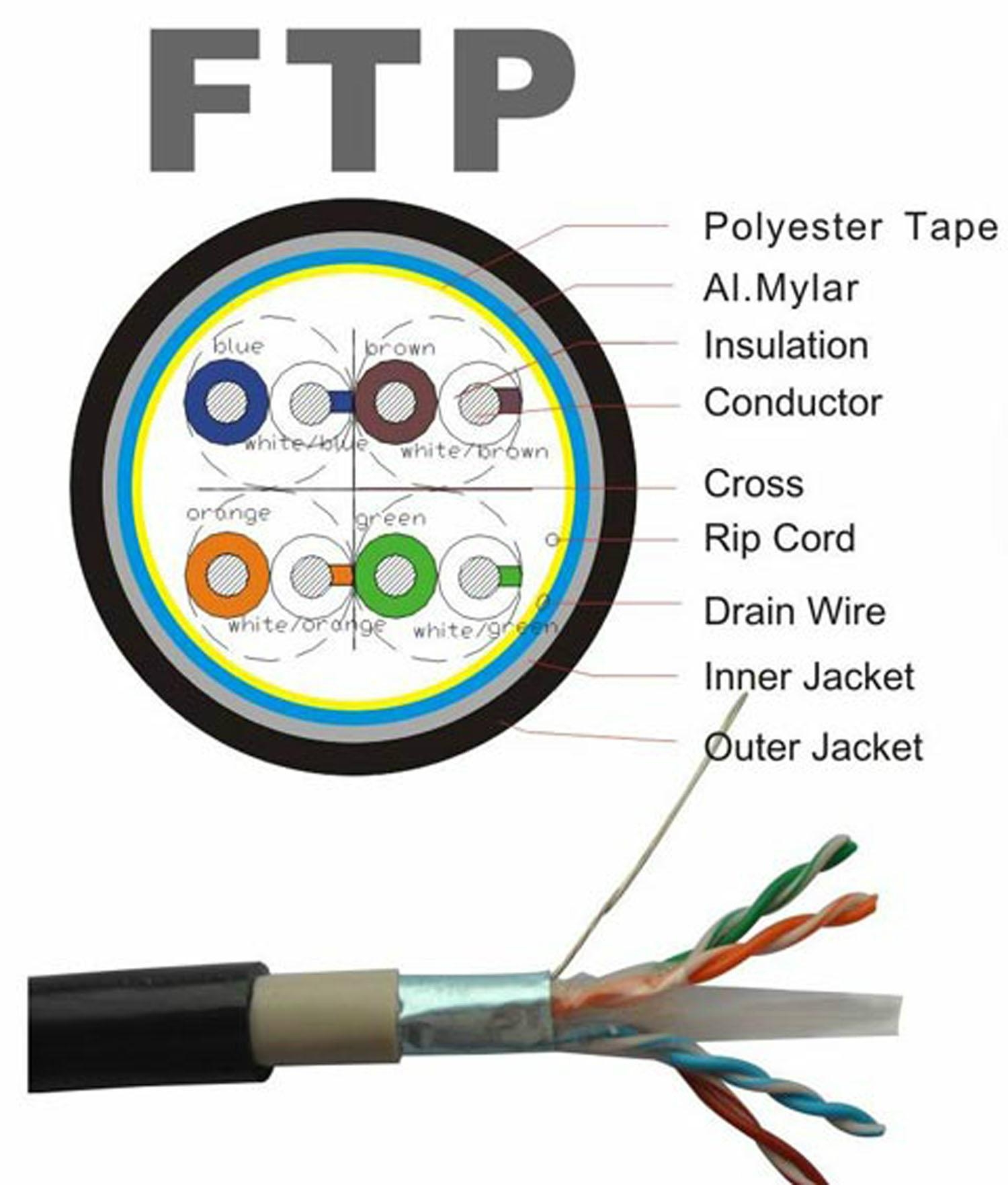 Типы ftp