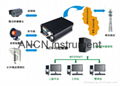 wireless instrument newwork