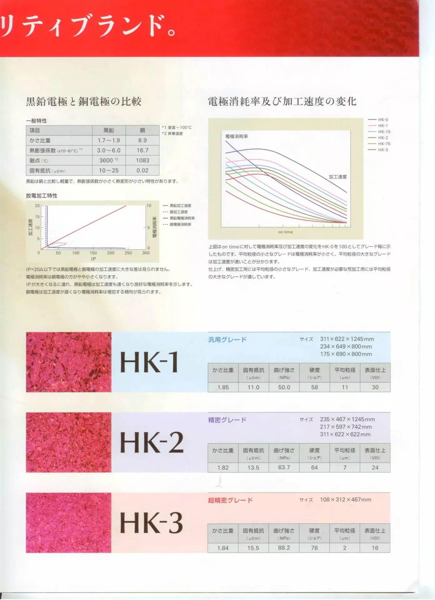  EDM用石墨系列