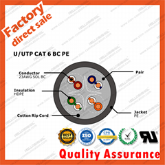 CAT 6 all series Lan cable UTP FTP
