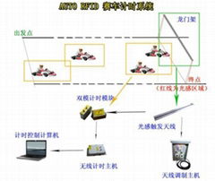 賽車計時系統