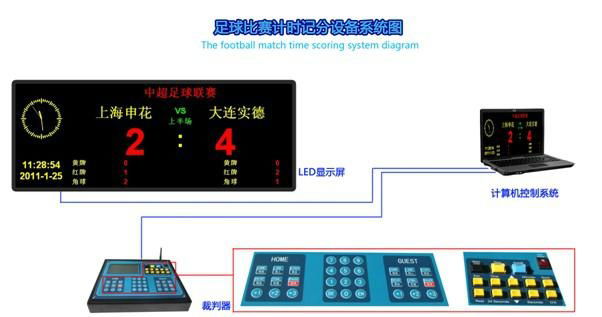 足球比赛计时记分系统 3