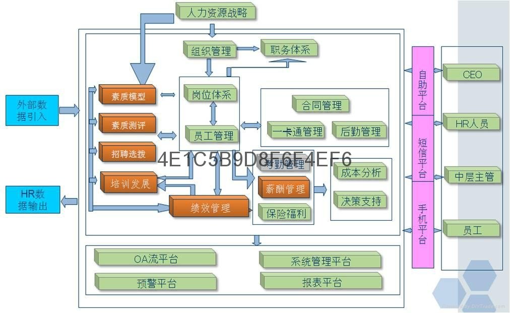 E-HR工廠人力資源管理系統 2