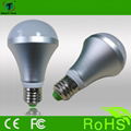 Energy saving and eco-friendly lighting microwave motion sensor led light bulb 2