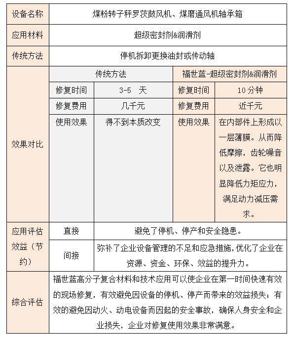 齒輪傳動箱噪音問題解決方案 4