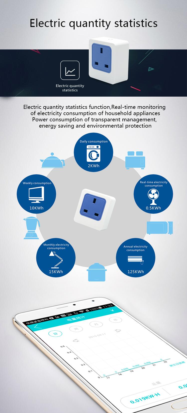 The new upgrade wifi smart UK socket remote control by phone Statistical power 5