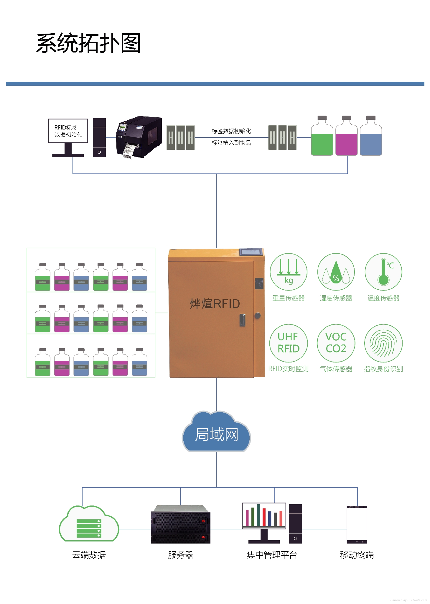 UHF RFID智能管理櫃 3