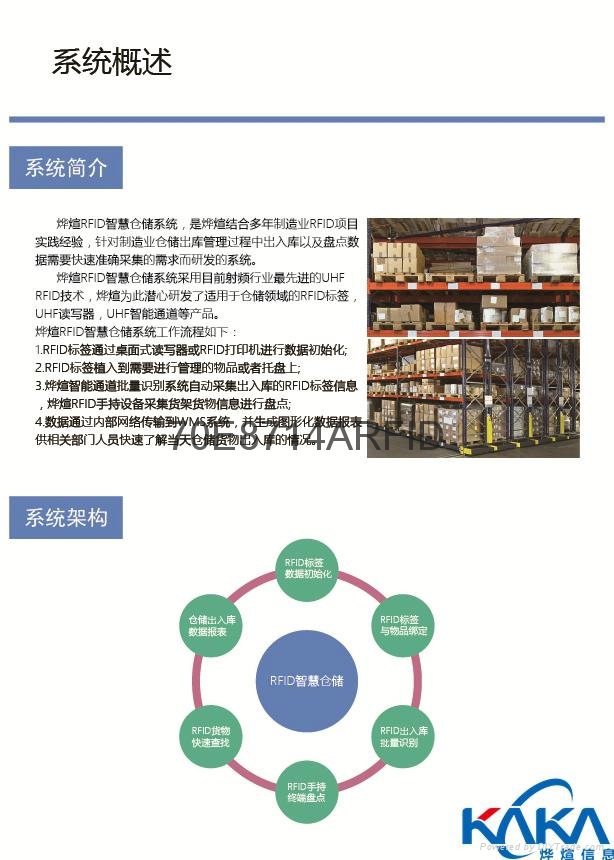 UHF RFID智慧倉儲管理 2