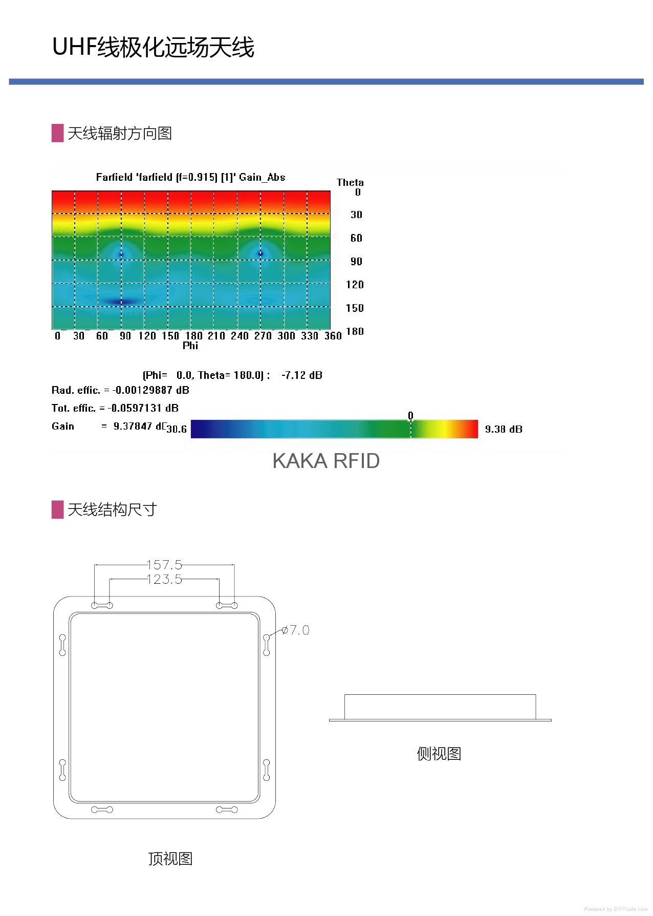 UHF RFID線極化天線 2