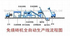 Hollow block non-fired brick machine 