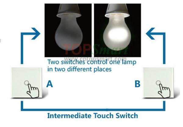 UK Standard  2 gang 1 way or 2 way Remote Control Light Touch Panel Switches 4