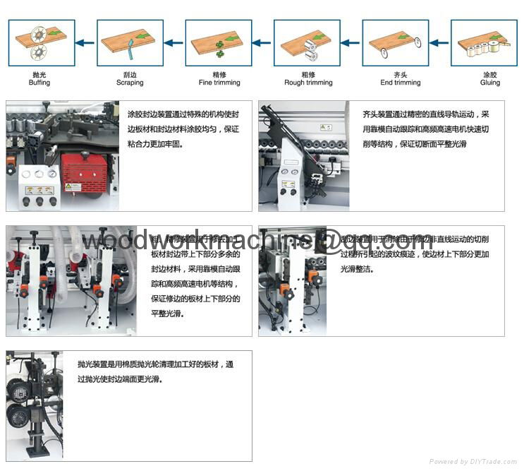 Edge Banding Machine——Edge Bander 5