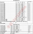 供應現貨白酒塑料內塞酒瓶塞陶瓷壇塞管道塞堵頭水管塞防塵塞人防 2