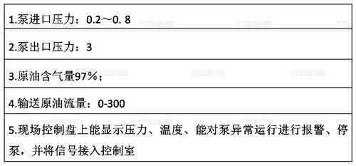 弹性螺旋凸轮泵 3