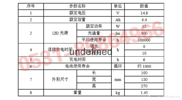 便攜式磁力氾光工作燈QC920A  2