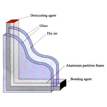 Insulating glass