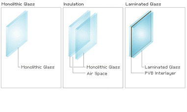 Laminated glass 2