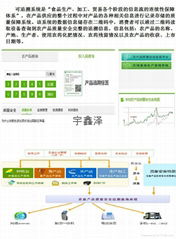 农产品质量安全追溯系统