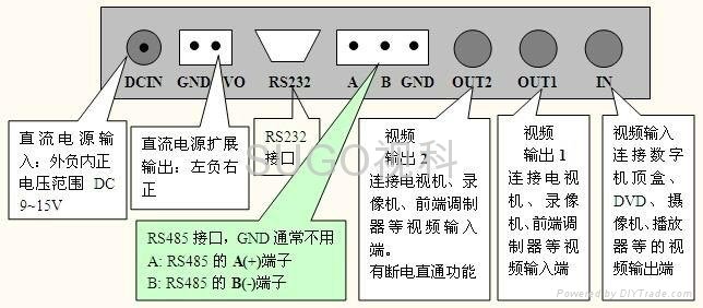 SUGO視科 單路字幕機SG1204 滾動字幕機 電視字幕機 字幕機廠家批發 4