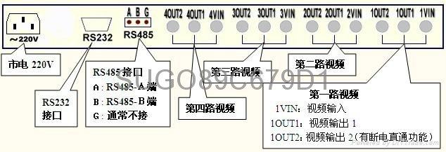 SUGO視科 SG-ZM4S04 4路電視滾動廣告字幕機 4