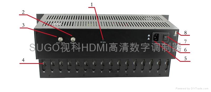 SG-8670TH视科16路数字编码机顶盒调制器 2
