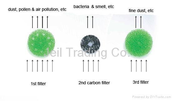 Nose Insertion Filter Mask  2