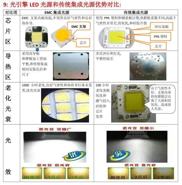 30W交流免驱动光源 4