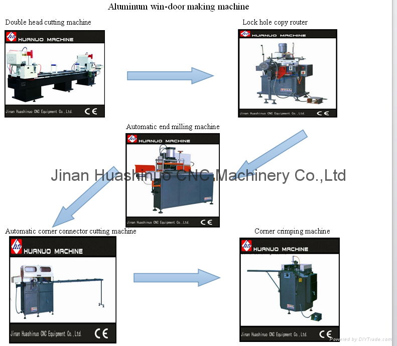 Corner connector cutting machine for aluminum window 2