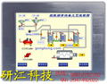 超薄型15寸平板電腦