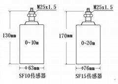 HNLM-100L超聲波液位差計