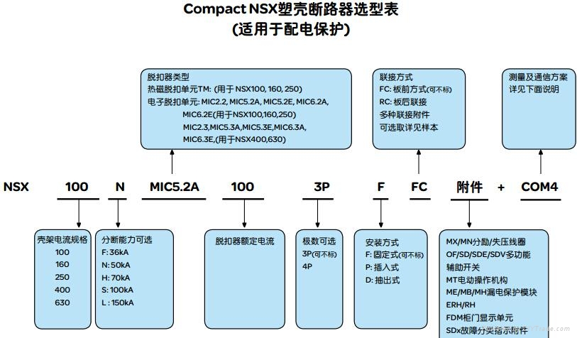 施耐德NSX160N塑壳断路器 4