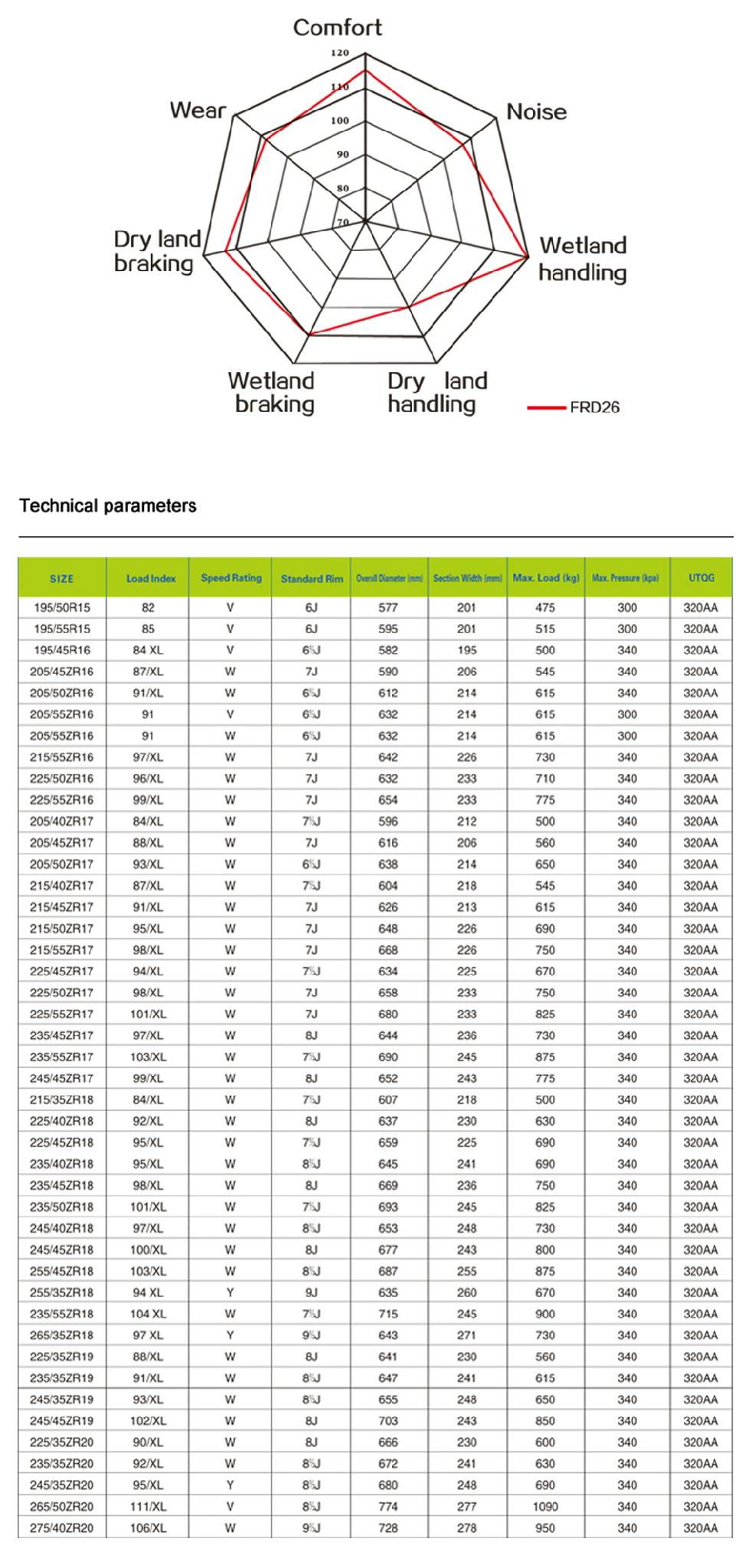 Farroad brand passenger car tyre 2