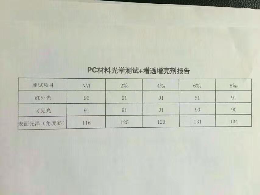  PC+ABS 合金 增強增韌劑耐寒增韌劑抗衝擊增韌劑 3