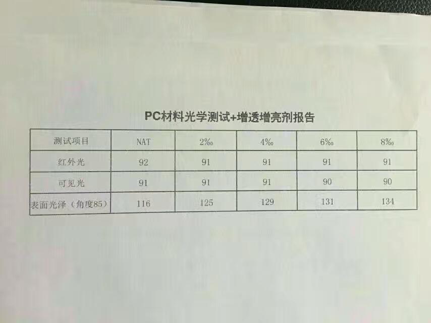  PMMA 增强增韧剂耐寒增韧剂抗冲击增韧剂 4