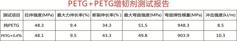 PET(PETG)拉丝级增韧剂增粘剂 5