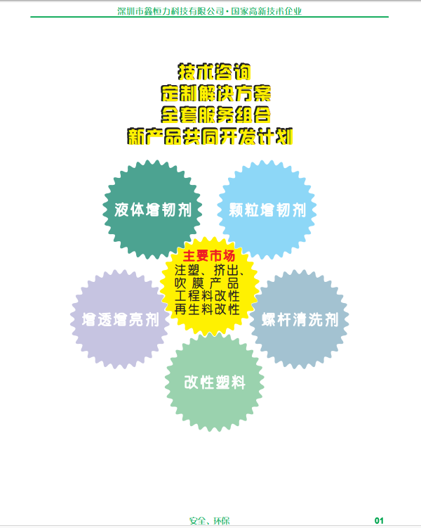 PETG冰箱增韌劑 注塑劑PETG增韌劑 3
