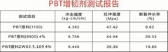 PBT+纖塑料抗衝擊增韌劑PET片材增韌劑