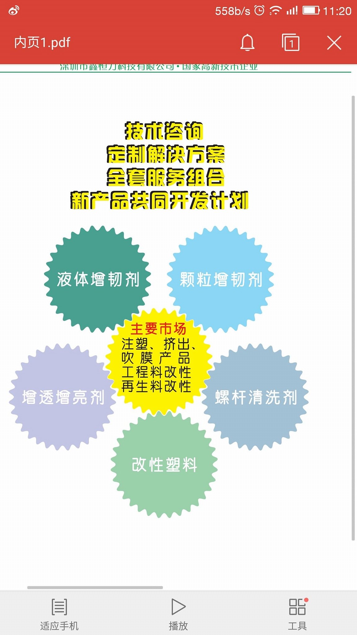 深圳 鑫恆力科技自主研發透明 PC合金 增韌劑 4