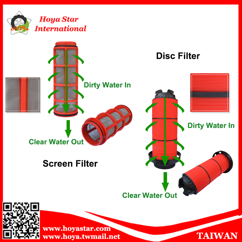 Irrigation Filter & Fertilizer Injector 3