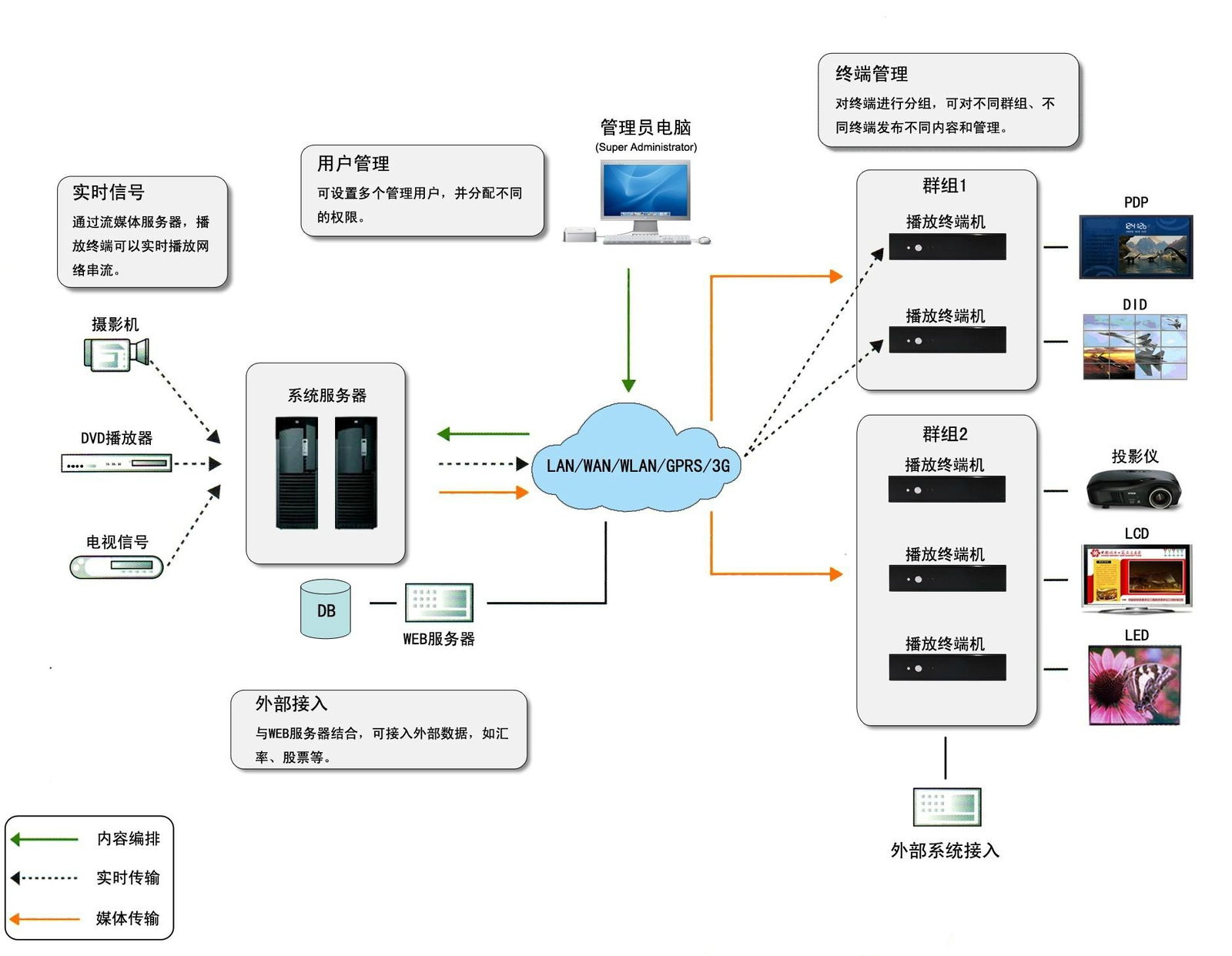 X86高清网络播放终端 4