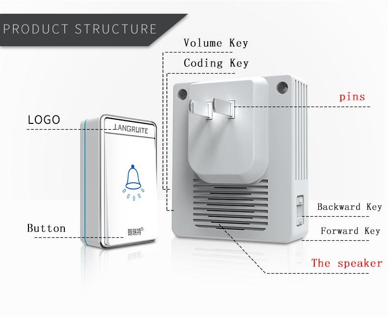  Wireless Doorbell ABS Material Adjustable Tune Independent Coding 2