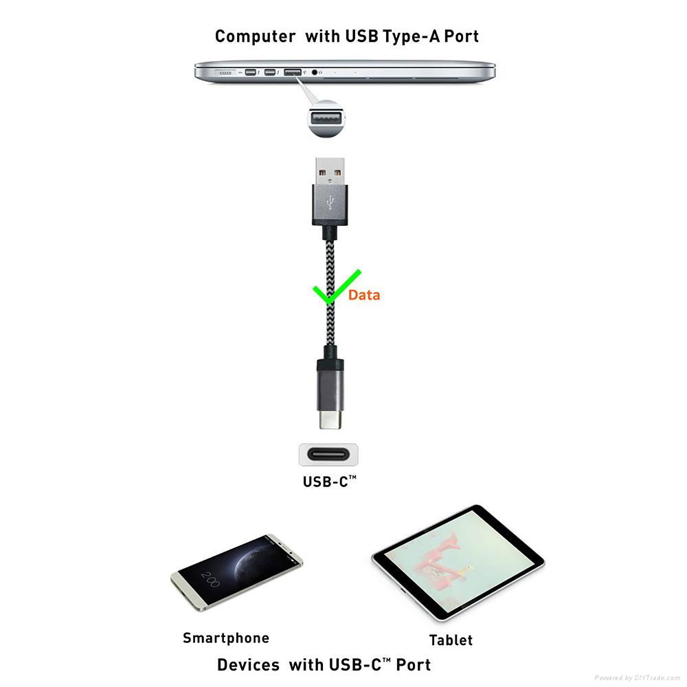 usb 2.0 to usb c type c 3.1 cable for Apple New MacBook and Other Type C Devices 2