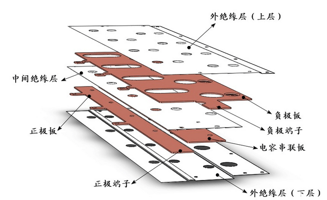 叠层母排,低感复合铜排 1
