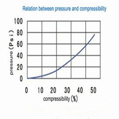 High Thermal Conductivity Double Sided Adhesive Tape